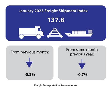 bureau of transportation statistics bts